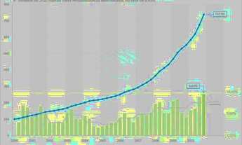 Imagem 5: Lote em Condomínio Fechado para Venda em Lagoa Santa, Lagoa Mansões