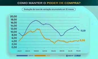 Imagem 3: Lote em Condomínio Fechado para Venda em Lagoa Santa, Lagoa Mansões