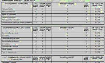 Imagem 6: Terreno 1800m², Bairro Fazendinha - Curitiba - PR