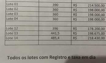 Imagem 5: Lote à venda, Bom Retiro - Betim/MG