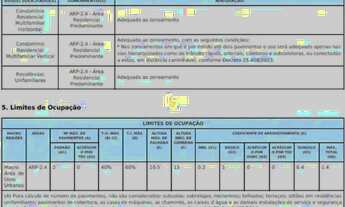 Imagem 2: Terreno a venda - 540m² - Praia Brava REF: 348