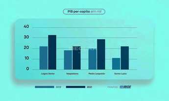 Imagem 7: Lote em Condomínio Fechado para Venda em Lagoa Santa, Lagoa Mansões