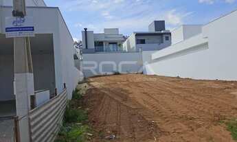 Imagem 2: Terreno em Condomínio à venda no Parque Sisi em São Carlos