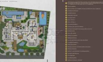 Imagem 4: Apartamento Padrão em Ribeirão Preto