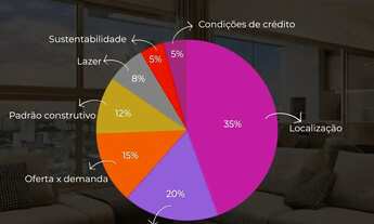 Imagem 4: Casa 3 quartos para venda no Residencial Imperial - Trindade