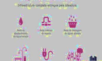 Imagem 6: TERRENO RESIDENCIAL em HORTOLÂNDIA - SP, PARQUE ORESTES ÔNGARO