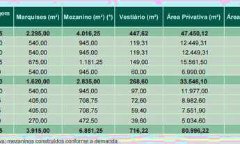 Imagem 5: Galpão Locação Cajamar | Condomínio Padrão Internacional