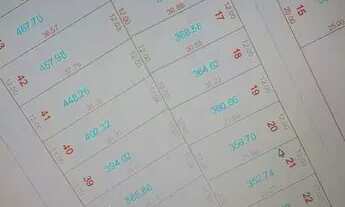 Imagem 5: 2 lotes em rua movimentada próximo ao Pq. Ville Jardim Tropical - Aparecida de Goiânia