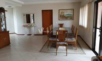 Imagem 6: Casa - Loteamento Caminhos de São Conrado (Sousas) - Campinas