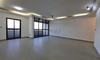 Imagem: Apartamento à venda e para alugar em Campinas