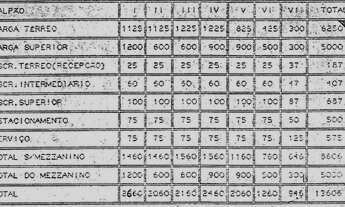 Imagem 7: Galpão para Venda em Barueri, Tamboré