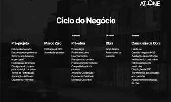 Imagem 6: LM AT ONE Jurerê: Studios Boutique com Rooftop, Fireplace e Alto Retorno SPE Exclusiva