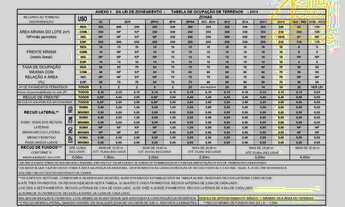 Imagem 5: Área à venda Frente à Rodovia Dom Pedro I, Km 96, Itatiba - SP (Marginal Municipal, Av. Pr