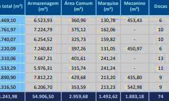 Imagem 6: GALPÕES 8.900 m² | MODULARES