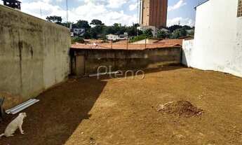 Imagem 4: Terreno - Jardim Chapadão - Campinas
