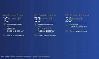 Imagem 3: Terrenos a venda no Vila Castela 2- Nova Lima/MG