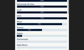 Imagem 7: Solaris Laguna lote quitado