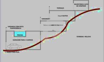 Imagem 4: Terreno com 320m², aclive, vista enseada de São Francisco - Niterói - RJ