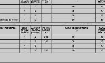 Imagem 3: Excelente Terreno/Lote no bairro Pilarzinho com 1176,00 m²