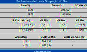 Imagem 3: Terreno Vale das Orquideas 436,77m²