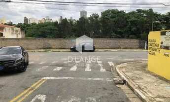 Imagem 4: Terreno à venda no bairro Jardim Guarani em Campinas