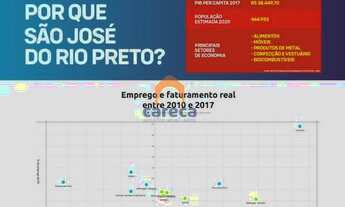 Imagem 6: Terreno Comercial para Venda em São José do Rio Preto, Res Vida Nova