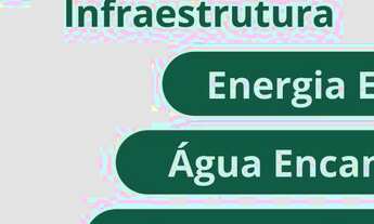 Imagem 4: LOTES EM CONDOMINIO FECHADO NO INTERIOR- SOROCABA UTIMAS UNIDADES