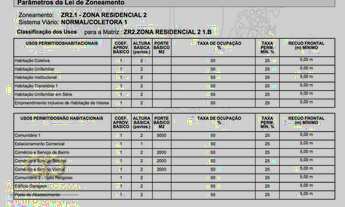 Imagem 4: Terreno à venda, 6300 m² por R$ 3.500.000,00 - Cidade Industrial - Curitiba/PR