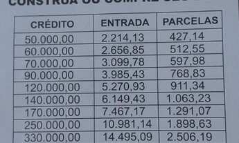 Imagem: Crédito imobiliário