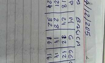 Imagem 6: Venda de lote Terreno / lote com venda por R$200.000