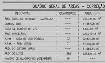 Imagem 5: Terreno para loteamento em Itaberaí - 243.344,00 m² (5,03 alqueire(s) GO