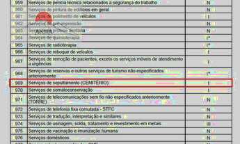 Imagem 4: Área industrial com projeto cemitério fácil acesso Rodoanel