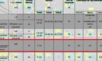 Imagem 5: Área industrial com projeto cemitério fácil acesso Rodoanel