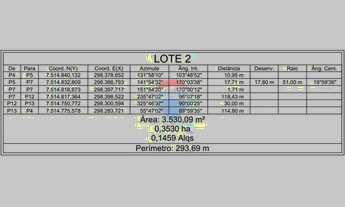 Imagem 4: Terreno Comercial em Mogi Mirim - Investimento Seguro!