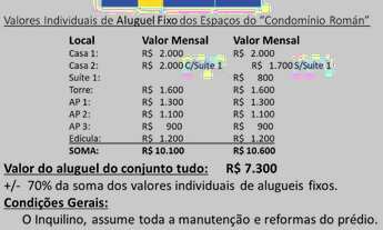 Imagem 2: Alugo ou vendo 8 unidades de Casas, Apartamentos e Suites. (11 Quartos) Piscina vista ao