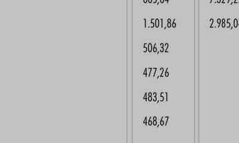 Imagem 4: Galpão/Depósito/Armazém para aluguel e venda possui 35255 metros quadrados