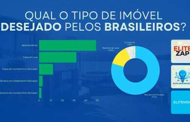 Imagem 5: Terreno à venda no bairro Jardim Buriti Sereno - Aparecida de Goiânia/GO