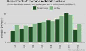 Imagem 6: Terreno à venda no bairro Parque Residencial Morumbi - Senador Canedo/GO