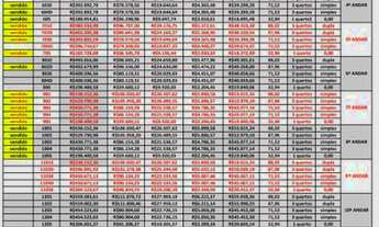 Imagem 4: Apartamento no centro da cidade