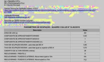 Imagem 5: Terreno para Venda em São Paulo, Vila Mariza Mazzei