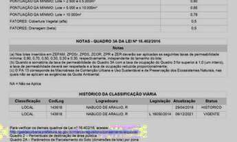 Imagem 7: Terreno para Venda em São Paulo, Vila Mariza Mazzei