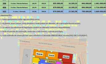 Imagem 2: Aptos. com 3 suites lançamento