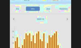 Imagem 6: Casa na cidade de Charqueadas RS, possui Energia Solar