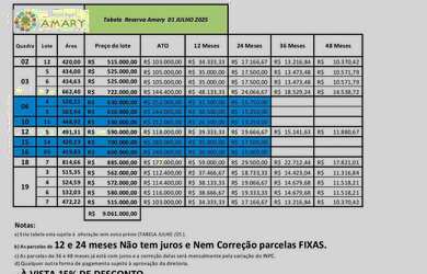 Imagem: Oportunidade Reserva Amary em Guarapari