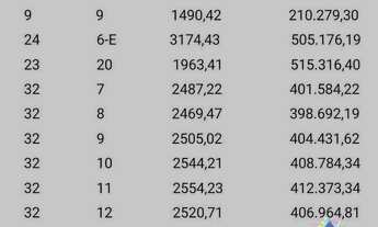 Imagem 5: Terreno à venda, 2520 m² por R$ 406.964,81 - Rodovia - Sertanópolis/PR
