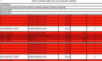 Imagem 5: Apartamento ao lado da Unimontes