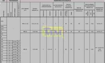 Imagem 2: Terreno de 2.400m² no bairro Vargem Grande em Pinhais