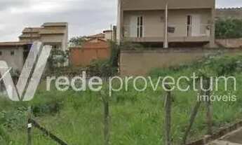Imagem 3: Terreno - Loteamento Parque São Martinho - Campinas