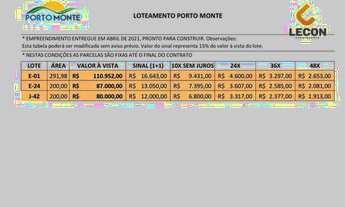Imagem: Financiado 48x pela construtora - Condomínio