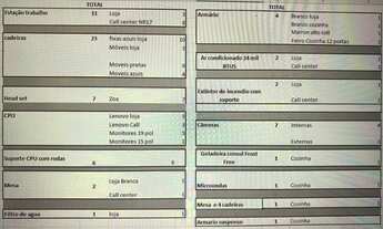 Imagem 3: Loja montada Centro De Caraguatatuba